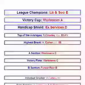 Roll of Honour 1994/95